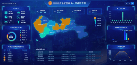 智慧應急平臺是干什么的
